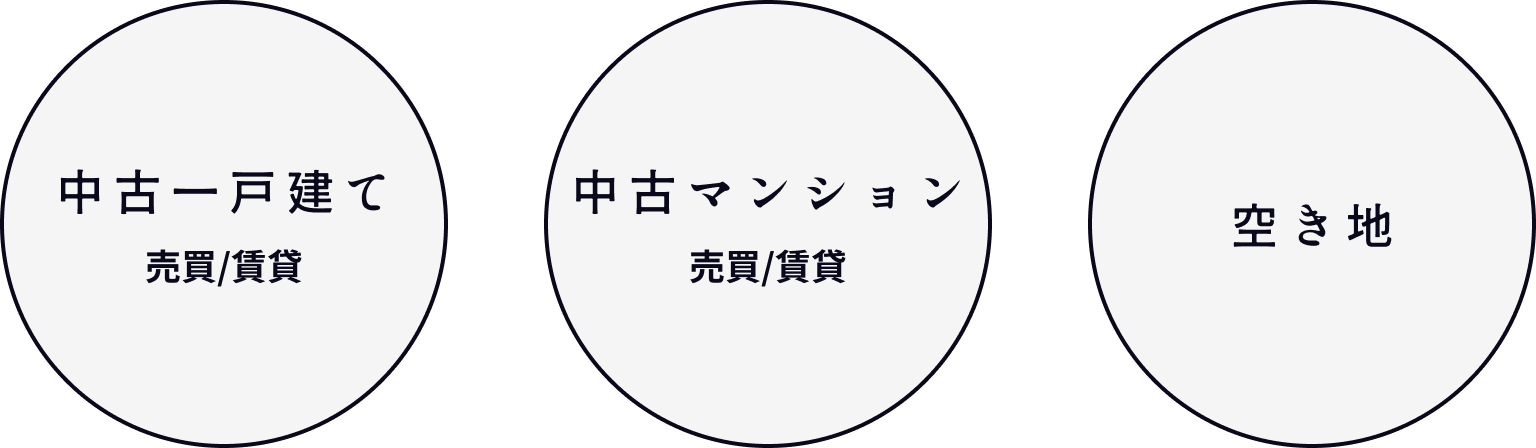 取り扱う物件